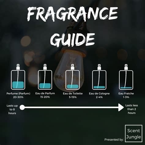 difference between cologne and fraiche